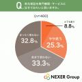 【高齢期の身元保証に関する調査】身元保証人が必要に