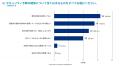 【実態調査公開】セキュリティ対策費用の説明にutf-8