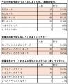 住友生命とファミワンの共創プロジェクトの一環として 住友生命とファミワンの共創プロジェクトの一環として
