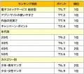 コミックシーモアが『2026年 オリコン顧客満足度ラン コミックシーモアが『2026年 オリコン顧客満足度ラン