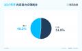 【27卒就活調査】就活会議5万件超の会員データから27 【27卒就活調査】就活会議5万件超の会員データから27