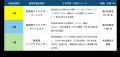 「炭素会計アドバイザー資格1級」が環境省「脱炭素シ 「炭素会計アドバイザー資格1級」が環境省「脱炭素シ