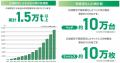 広域認定制度を活用して回収・再資源化したベッドが累
