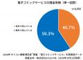 ＜実際のサービス利用者8,668人が回答＞『電子コミッ