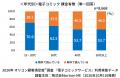 ＜実際のサービス利用者8,668人が回答＞『電子コミッ