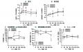 姿勢を支える机と椅子がeスポーツ中の認知機能とゲー