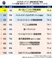 満足度の高い『電子コミックサービス』ランキング┃-総