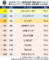 満足度の高い『電子コミックサービス』ランキング┃-総