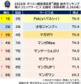 満足度の高い『電子コミックサービス』ランキング┃-総