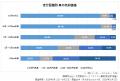 2026年『車買取』利用実態データ(オリコン顧客満足度