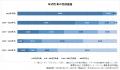 2026年『車買取』利用実態データ(オリコン顧客満足度