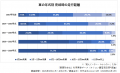 2026年『車買取』利用実態データ(オリコン顧客満足度