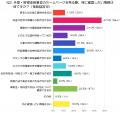 外壁・屋根塗装は、何を見て業者を選ぶ？200人に聞い