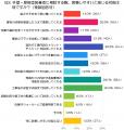 外壁・屋根塗装は、何を見て業者を選ぶ？200人に聞い