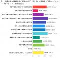 「この見積もり、妥当なの？」外壁・屋根塗装の見積も