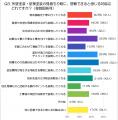 「この見積もり、妥当なの？」外壁・屋根塗装の見積も