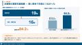 ローカルハブ内の自治体案件と企業をつなぐ提案支援、 ローカルハブ内の自治体案件と企業をつなぐ提案支援、