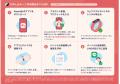 妊産婦の伴走型健康管理サポート「MamaWell」、東京都