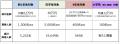 【キーエンス財団】新たに大学院（修士課程）の奨学金
