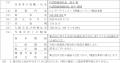 （開示事項の経過）株式会社WOWOWと株式会社NTTドコモ