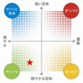 にんべん×クラフトビール「ISEKADO」 鰹節香る新たな にんべん×クラフトビール「ISEKADO」 鰹節香る新たな