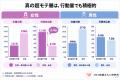 結婚相談所における「真の超モテ層」を解剖。男性の成