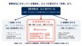 ヴァンガードスミス、らくなげと業務提携賃貸管理会社 ヴァンガードスミス、らくなげと業務提携賃貸管理会社