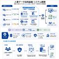 コムチュア、株式会社クボタ様の人事データ活用基盤を
