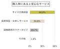 「久しぶりに着ようとしたら、カビ・ニオイが心配」。