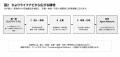 株式会社NAJIM works、「NAJIM Personal Agent構想」