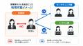 導入企業１,５００社を突破！「社長のおごり自販機」