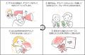 「お花以外も贈りたい。」利用者の声から生まれた、Gi 「お花以外も贈りたい。」利用者の声から生まれた、Gi