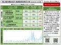 【岡山大学】岡山県内の感染状況・医療提供体制の分析