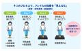 [新製品]安価に簡単に、バランス不全を見える化。京都