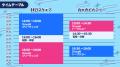 eスポーツチーム「REJECT」、所属VTuber15名が集結す eスポーツチーム「REJECT」、所属VTuber15名が集結す