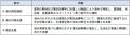 【浸水対策】SDSホールディングス「浸水検知通知・防 【浸水対策】SDSホールディングス「浸水検知通知・防