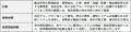 【浸水対策】SDSホールディングス「浸水検知通知・防 【浸水対策】SDSホールディングス「浸水検知通知・防