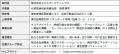 【浸水対策】SDSホールディングス「浸水検知通知・防 【浸水対策】SDSホールディングス「浸水検知通知・防
