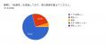 来場者の95%が「美味しい」と回答！『千葉県産「中秋