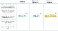 アセットマネジメントOne × 松井証券 コラボキャンペ アセットマネジメントOne × 松井証券 コラボキャンペ