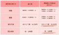 【直行便より5,700円お得な路線も】FDA乗継便×グット