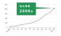 副業でおためし採用してから採用ができるサービス「wo
