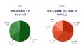 副業でおためし採用してから採用ができるサービス「wo