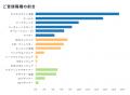 IT/Web系人材の副業・業務委託採用サービス「ワークホ