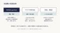AI時代の新しいリーガルテック！Legal Node、アスクプ