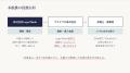 AI時代の新しいリーガルテック！Legal Node、アスクプ