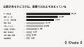 応募が集まる業種・苦戦する業種｜業種別の採用力ラン