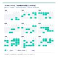 「買取ライオン」のAppleギフトカード掲載買取率、9月