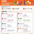 パーティー飲みゲームのブーム候補「クロチロリン」が