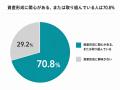 【資産形成に関する実態調査】資産形成の目的は「老後